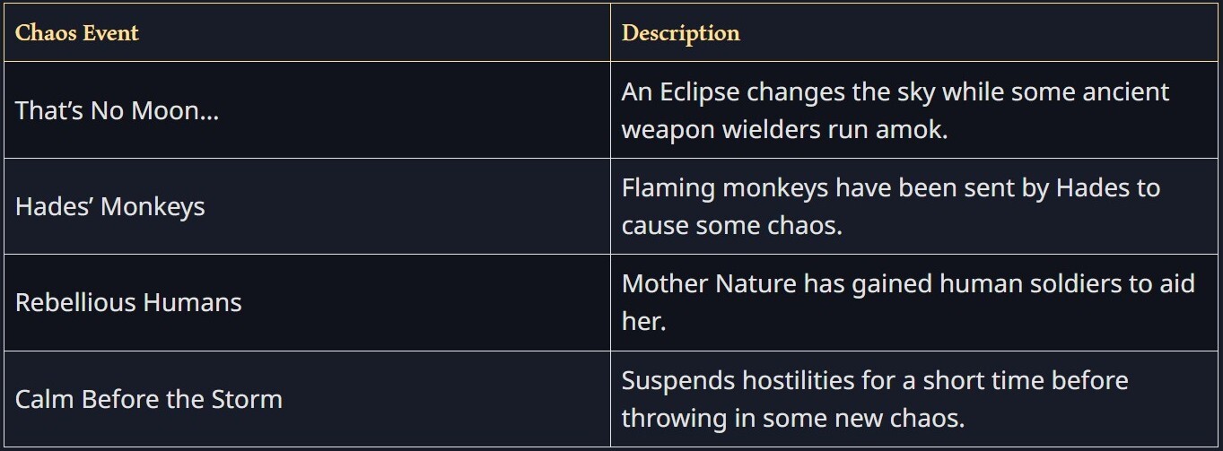 神话时代重制版中文学习包v100.18.56738【11.21更新版